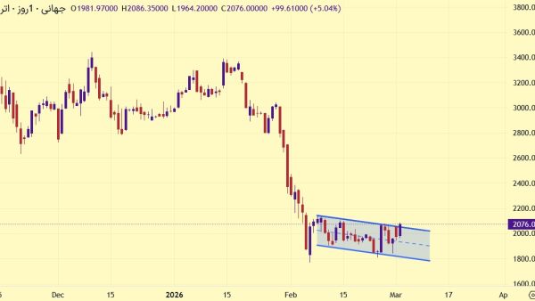 تحلیل ETH 2026-03-04