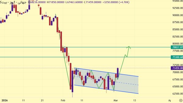 تحلیل BTC 2026-03-04