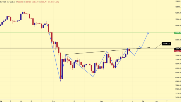 تحلیل بیت کوین 27 اسفند