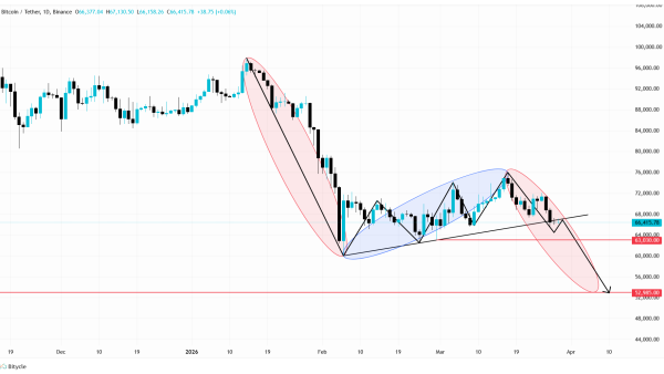 تحلیل بیت کوین امروز 10 فروردین
