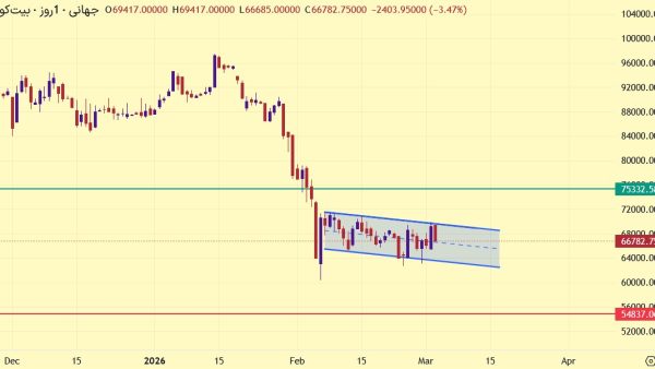 تحلیل BTC 2026-03-03