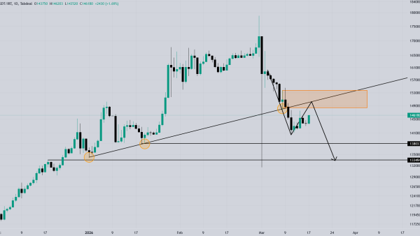 پیش بینی قیمت تتر در 10 روز آینده