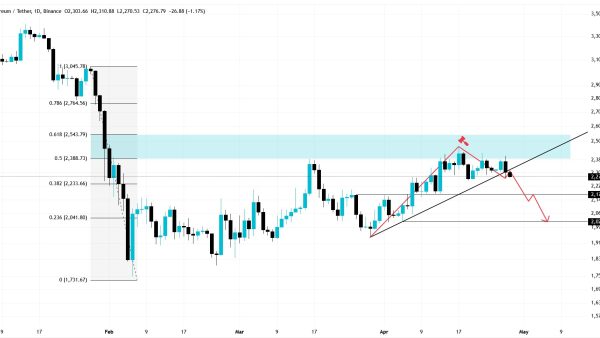 تحلیل ETH 2026-04-28