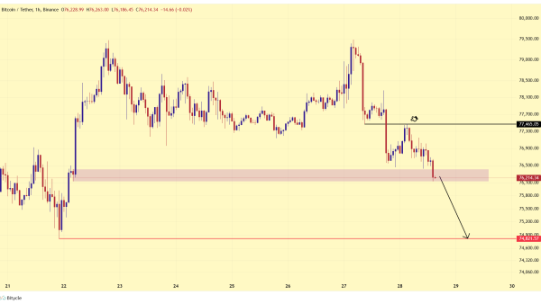 تحلیل BTC 2026-04-28
