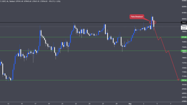 تحلیل BTC 2026-05-04