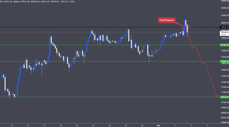 تحلیل BTC 2026-05-04