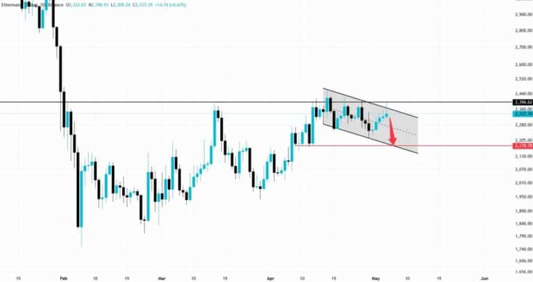 تحلیل ETH 2026-05-04