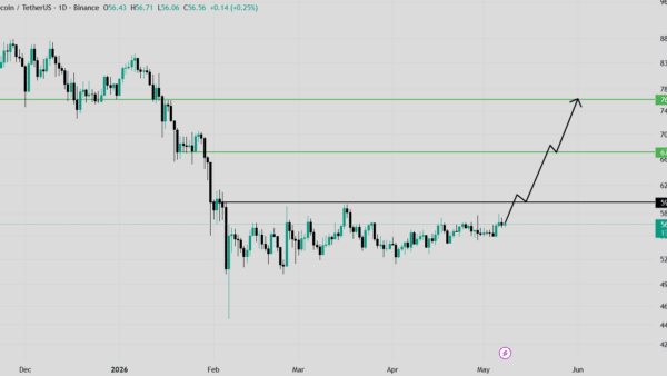 تحلیل LTC 2026-05-08