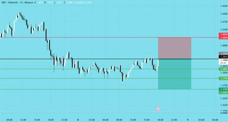 پیشنهاد معاملاتی برای ارز ریپل (XRP) – 18 اردیبهشت