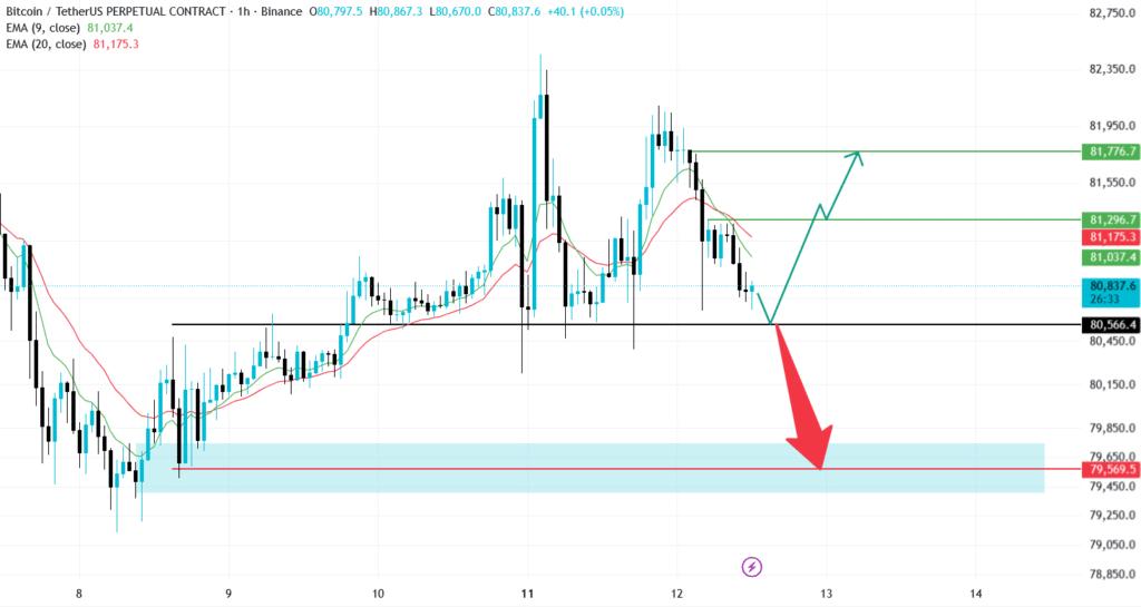 تحلیل BTC 2026-05-12