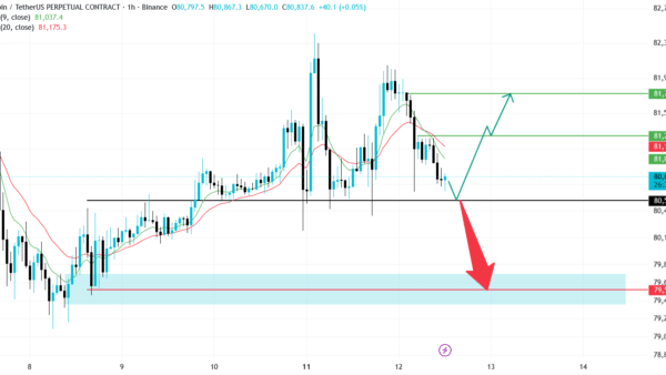 تحلیل BTC 2026-05-12