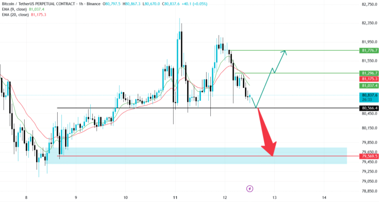 تحلیل BTC 2026-05-12