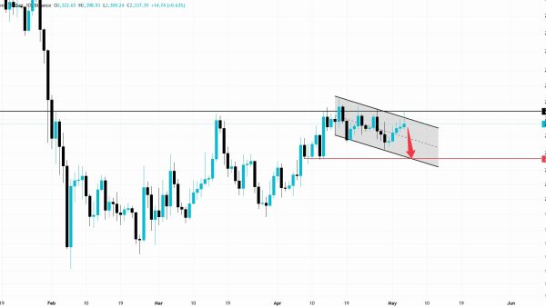 تحلیل ETH 2026-05-04
