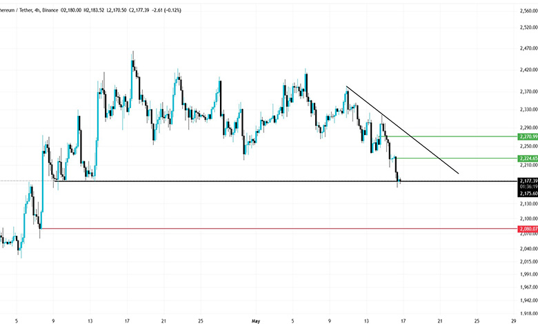 تحلیل ETH 2026-05-16