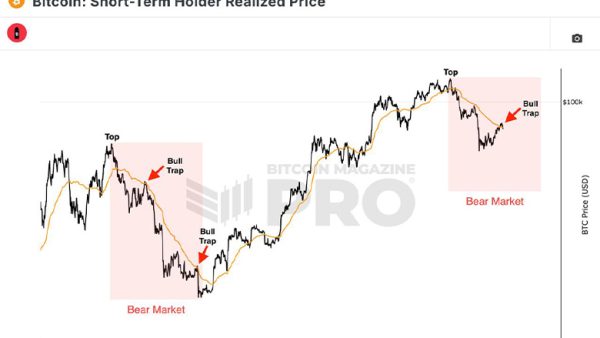 تحلیل BTC 2026-05-18