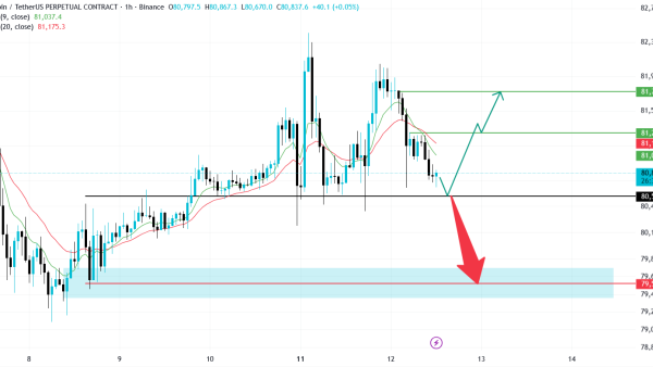 تحلیل BTC 2026-05-12