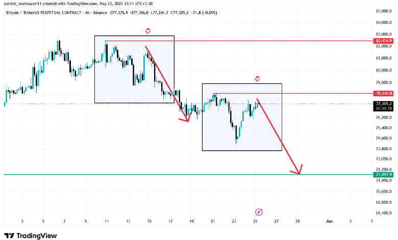 تحلیل BTC 2026-05-25