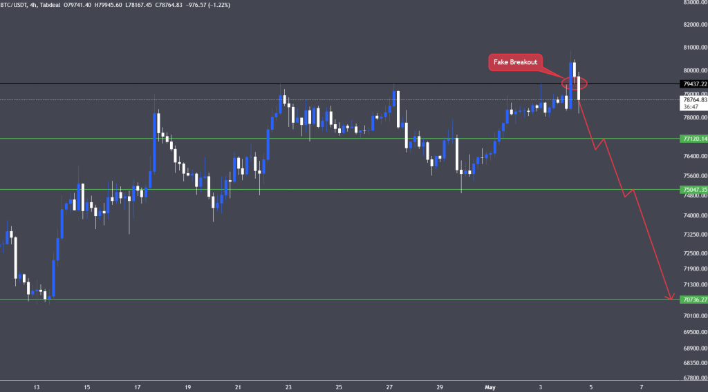 تحلیل BTC 2026-05-04