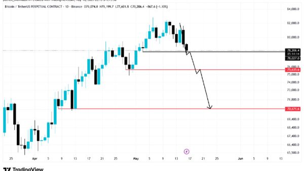 تحلیل BTC 2026-05-16