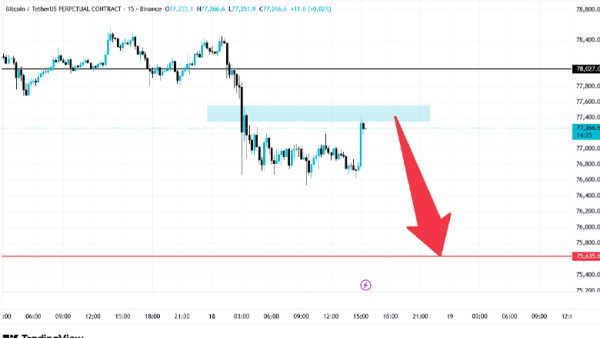 تحلیل BTC 2026-05-18