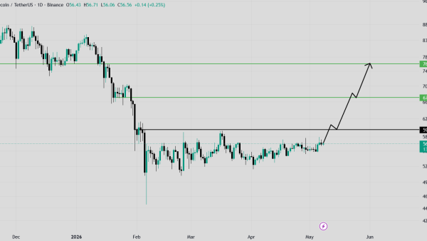 تحلیل LTC 2026-05-08