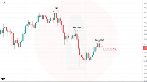 تحلیل BTC 2026-05-17
