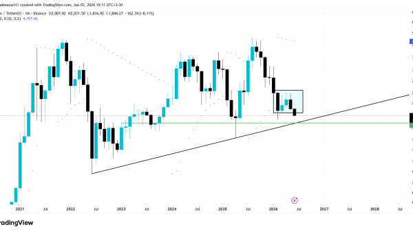 تحلیل ETH 2026-06-03