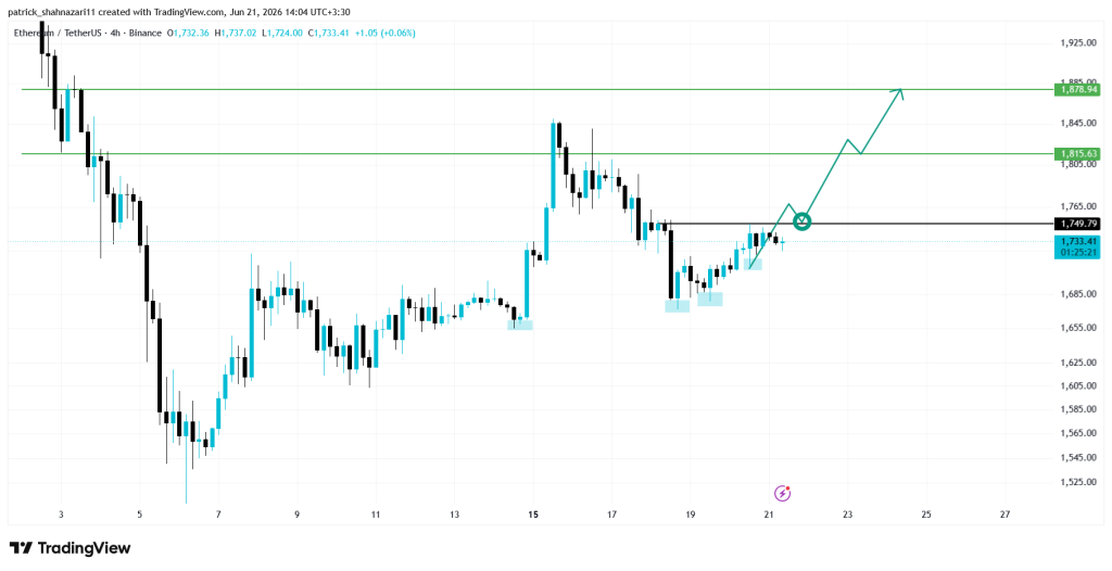 تحلیل ETH 2026-06-21