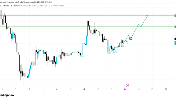 تحلیل ETH 2026-06-21
