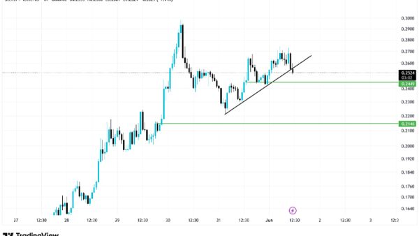 تحلیل XLM 2026-06-01