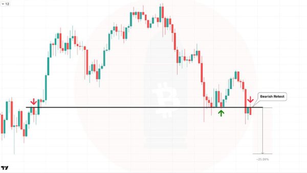 تحلیل BTC 2026-06-18