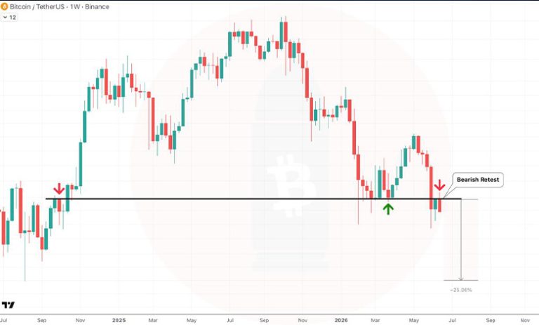 روزهای سخت در انتظار سرمایه گذاران بیت کوین (تحلیل بلندمدت BTC)