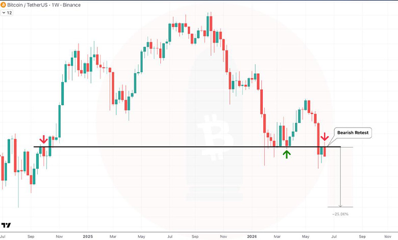 تحلیل BTC 2026-06-18