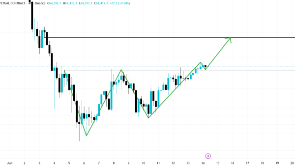 تحلیل BTC 2026-06-14