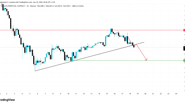 تحلیل BTC 2026-06-18