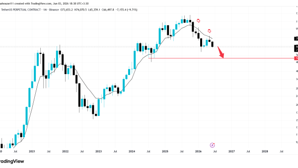 تحلیل BTC 2026-06-03