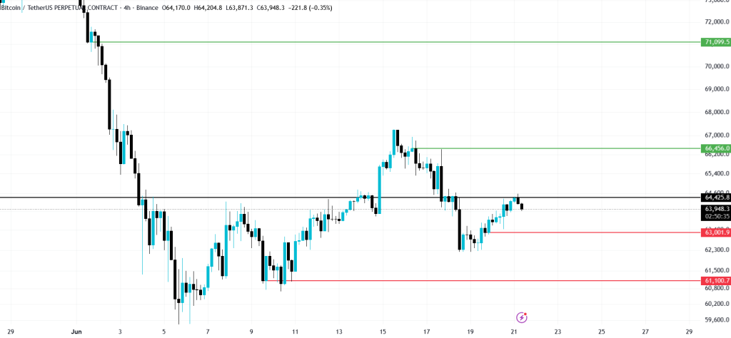تحلیل BTC 2026-06-21