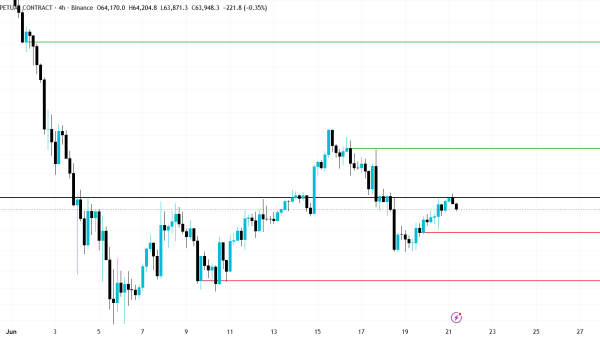 تحلیل BTC 2026-06-21