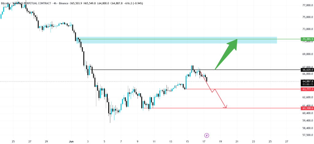 تحلیل BTC 2026-06-17