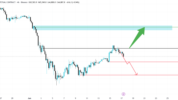 تحلیل BTC 2026-06-17