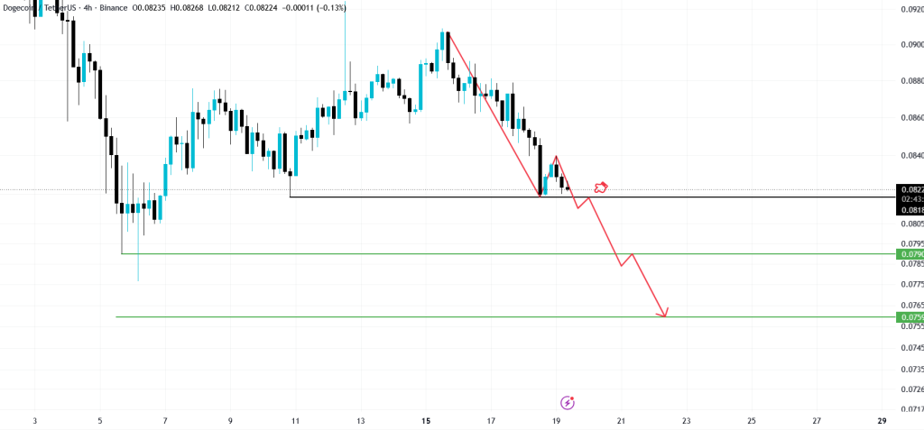 تحلیل DOGE 2026-06-19