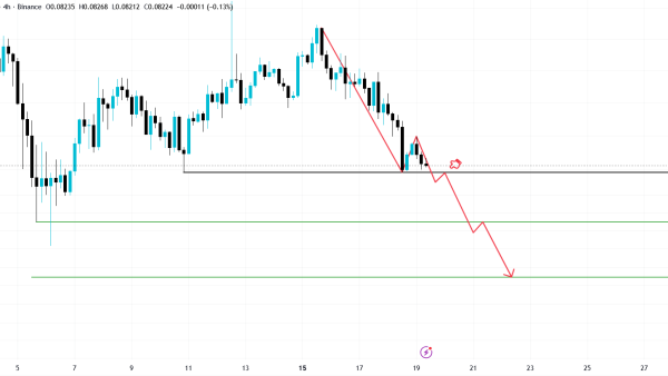 تحلیل DOGE 2026-06-19