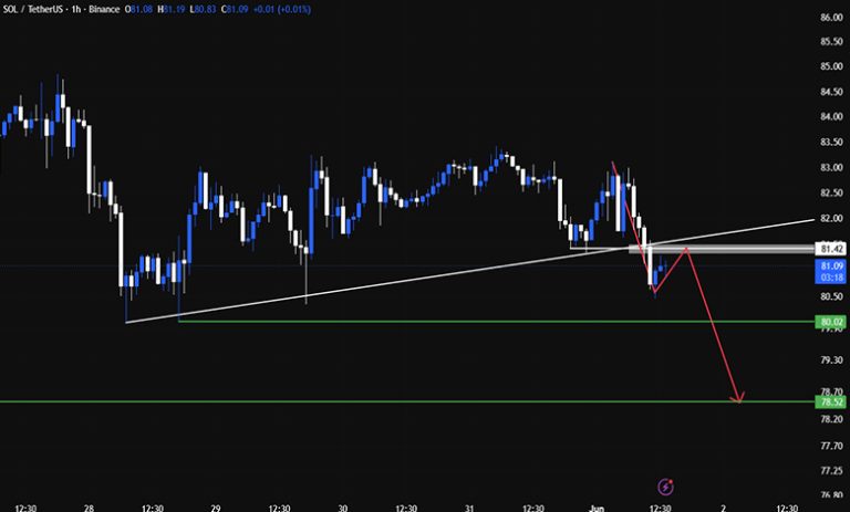 احتمال سقوط در تحلیل تکنیکال سولانا SOL