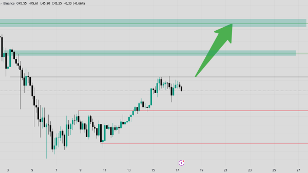 تحلیل LTC 2026-06-17