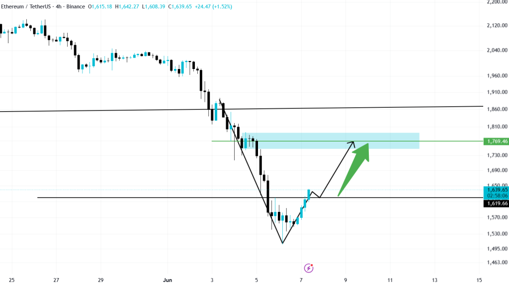 تحلیل ETH 2026-06-07