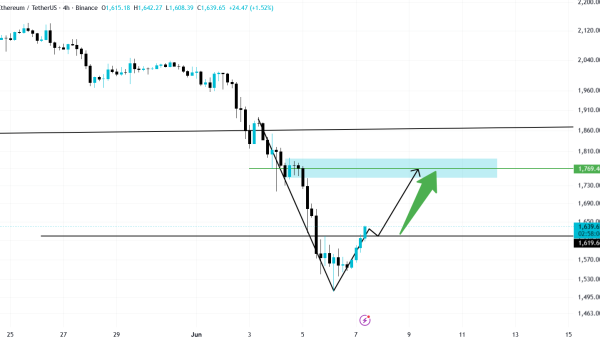 تحلیل ETH 2026-06-07