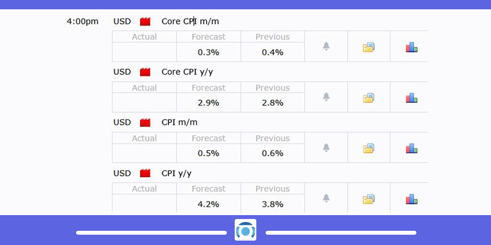 تحلیل گزارش تورم آمریکا CPI