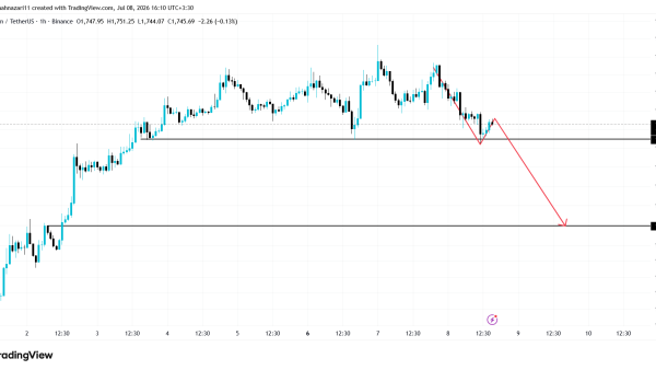 تحلیل ETH 2026-07-08