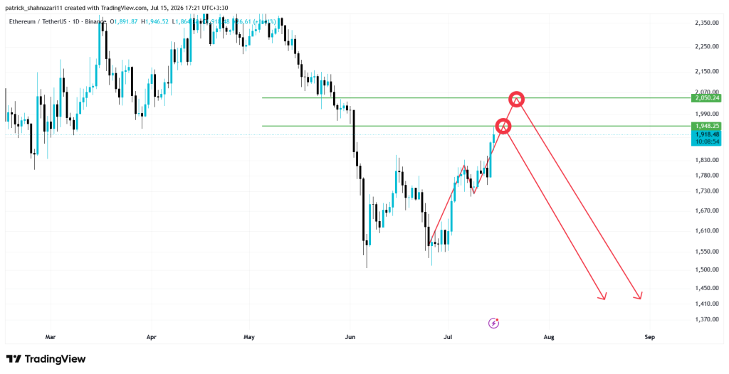 تحلیل ETH 2026-07-15