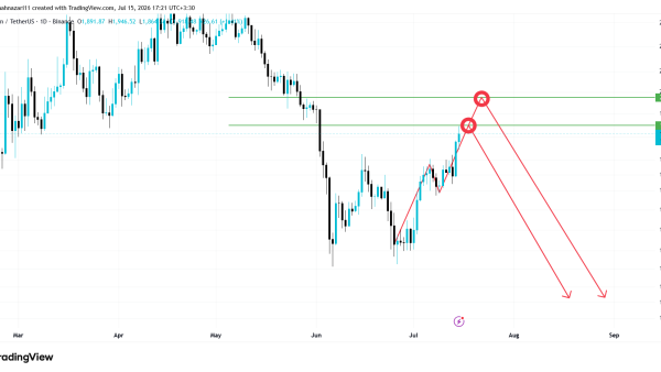 تحلیل ETH 2026-07-15